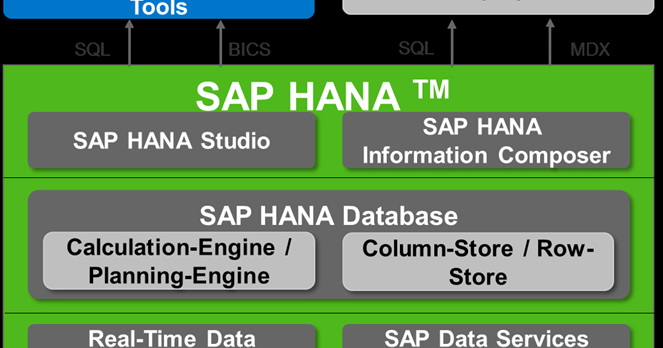 Sap Hana Ha150 Pdf Download